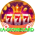 india scorecard Gold Edition v4.7.9